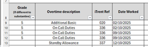 Grade overtime description guide