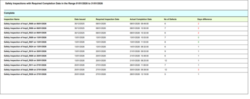 Safety Inspections with Required Completion Date in the Range 01/01/2025 to 31/01/2026
