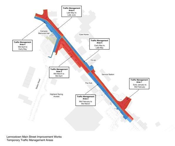 The image shows a plan of the full site area along Lennoxtown Main Street divided into 6 construction zones correlating to temporary traffic management measures. Approximate dates are provided for each area.  Traffic Management Area 1 comprises the eastbound lane of Main Street from the Lennoxtown Service Station to School Lane, including the School Lane Junction. It is expected to be in operation from early January to mid-February.  Traffic Management Area 2 comprises the westbound lane of Main Street from School Lane to the Lennoxtown Service Station. It is expected to be in operation from mid-February to mid-March.  Traffic Management Area 3 comprises the westbound lane of Main Street from the Lennoxtown Service Station to Station Road, including part of the Station Road Juction. It is expected to be in operation from mid-March to mid-April  Traffic Management Area 4 comprises the westbound lane of Main Street from Station Road to Crosshill Street, including part of the Station Road Juction. It is expected to be in operation from mid-April to early May.  Traffic Management Area 5 comprises the eastbound lane of Main Street from Station Road to the Lennoxtown Service Station. It is expected to be in operation from early May to late May.  Traffic Management Area 6 comprises the eastbound lane of Main Street Main from Crosshill Street to Station Road, including the Crosshill Street Junction. It is expected to be in operation from late May to late June.