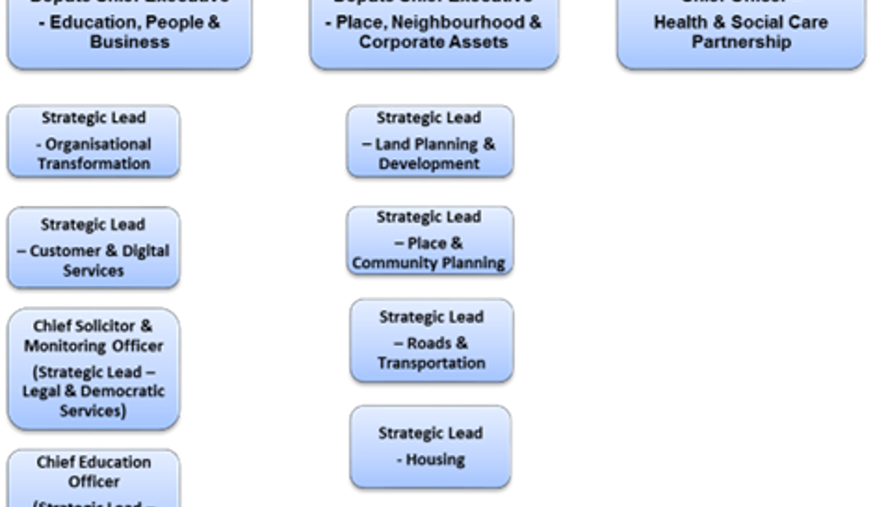 council structure 