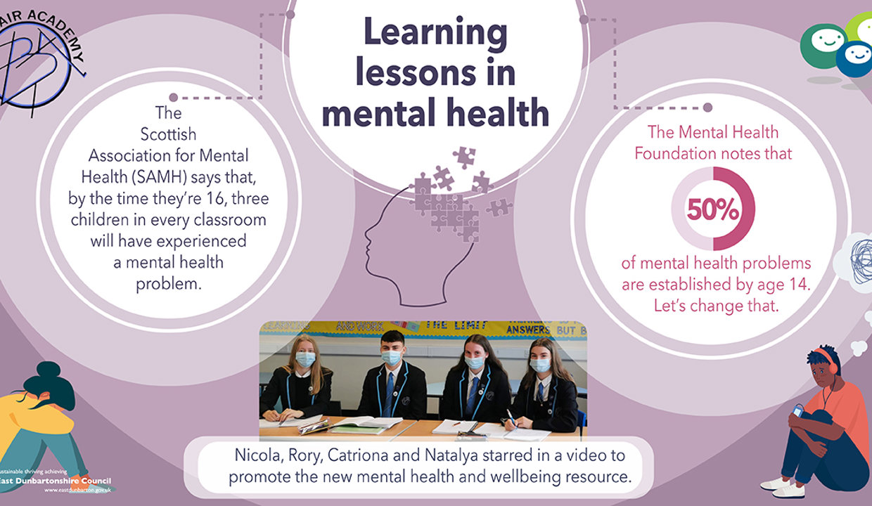 Association for Mental Health (SAMH) says that, by the time they're 16, three children in every classroom will have experienced a mental health problem. Learning lessons in mental health The Mental Health Foundation notes that 50%of mental health problems are established by age 14. Let's change that.

Nicola, Rory, Catriona and Natalya starred in a video to promote the new mental health and wellbeing resource.