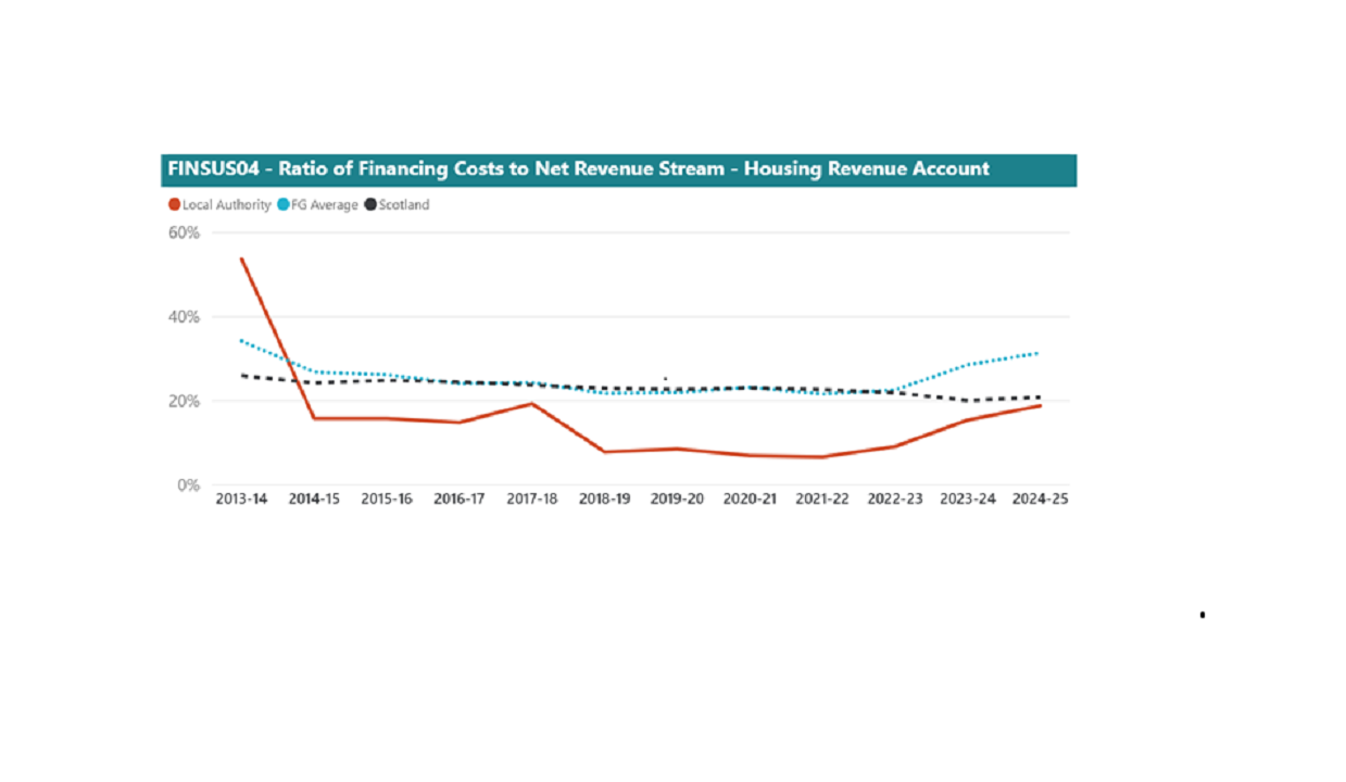 A graph showing the cost of revenue
