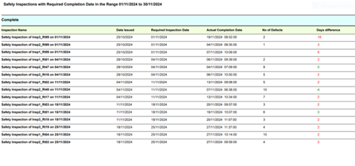 Safety inspections with their required completion dates in November