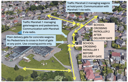 an aerial shot of Balmuildy Primary School and surrounding streets. It highlights the arrangements in place for these additional site deliveries. Arrows show that (a) traffic marshall 1 will be stationed at the main site entrance and traffic marshall 2 at the hold point on Balmuildy Road (b) the regular school crossing patroller will be stationed next to the junction of Southesk Avenue and  an additional school crossing patroller will be stationed at the corner of Stirling Drive and Devon Gardens. There is a text box pointing to the main delivery gate for concrete wagons, next to traffic marshall 1, that warns ‘no pedestrians to cross in front of gate at any point. Use crossing points only.’